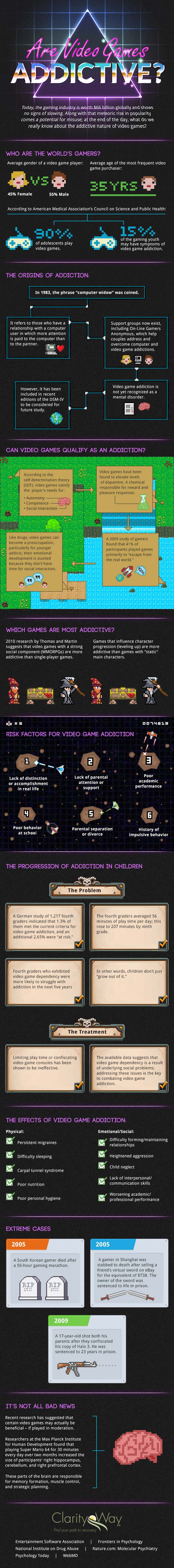 Are video games addictive infographic