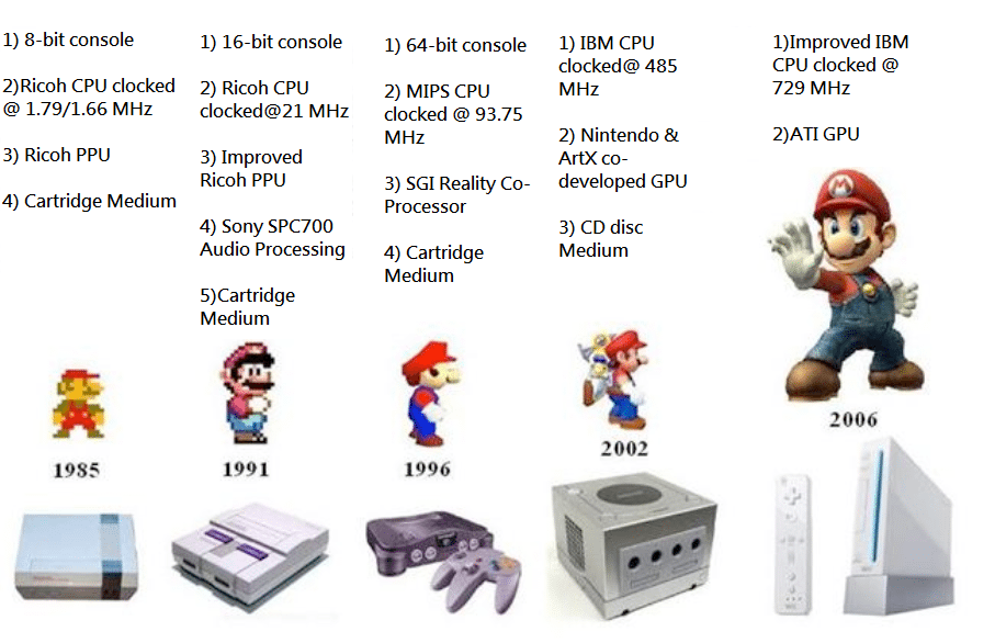 evolution_nintendo1