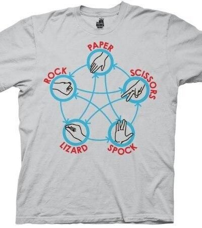 The Big Bang Theory Rock Paper Scissor Spock T-shirt