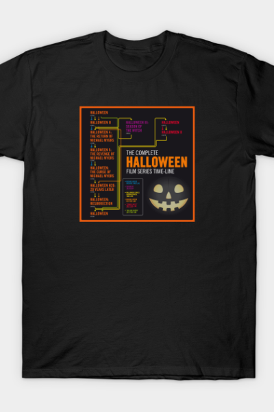Consolidated Timeline of Halloween