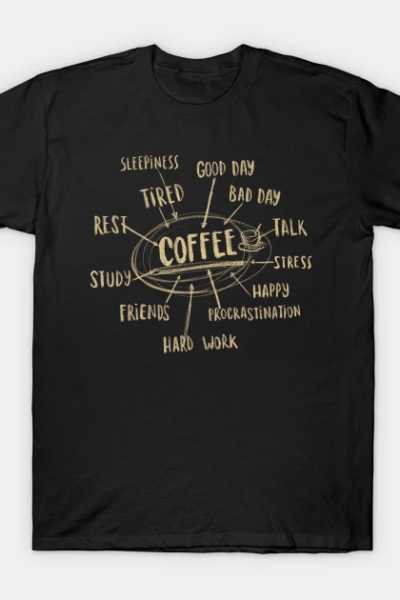 Coffee Graphic – Caffeine Addict Mindmap – Work Tired Procrastination T-Shirt